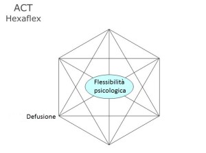 hexaflex