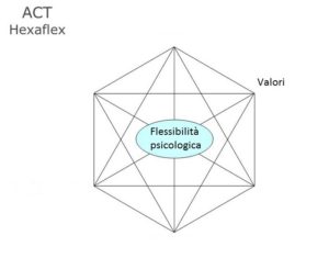 hexaflexitavalori